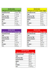 Freeze Dried 5li Tanışma Paketi - Dilim Elma-Dilim İncir-Dilim Çilek-Bütün Çilek-Dilim Muz - 7